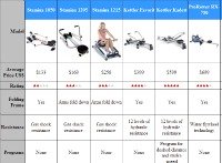 Rowing Machine Comparison Chart